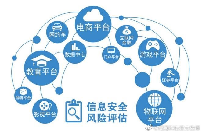工業(yè)互聯(lián)網(wǎng)數(shù)據(jù)服務(wù)中的風險評估
