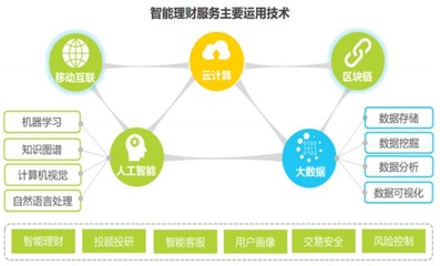 互聯(lián)網(wǎng)證券揚帆起航 風口內(nèi)參與互聯(lián)網(wǎng)數(shù)據(jù)服務(wù)的融合變革
