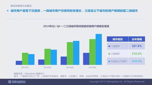 2014移動互聯(lián)網(wǎng)數(shù)據(jù)報告 工業(yè)互聯(lián)網(wǎng)數(shù)據(jù)服務(wù)的終極版必收指南