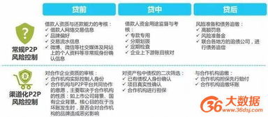 大數(shù)據(jù)賦能互聯(lián)網(wǎng)金融風控 機遇、挑戰(zhàn)與數(shù)據(jù)服務實踐